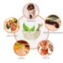 Pinda sweda or Pottali Massage ayurvedic therapy in pune